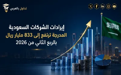 📈إيرادات الشركات السعودية المدرجة تقفز 20.7% إلى 833 مليار ريال بالربع الثاني