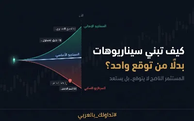 🔴How to Build Market Scenarios Instead of Relying on a Single Prediction