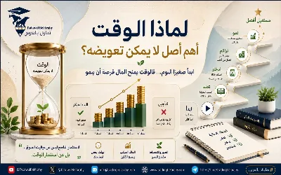 لماذا الوقت أهم أصل لا يمكن تعويضه؟⏳