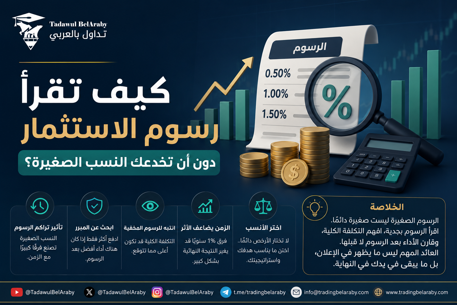 💰How Small Investment Fees Can Significantly Reduce Long-Term Returns