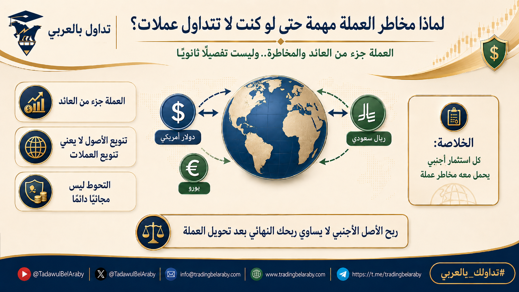 💱لماذا تؤثر مخاطر العملة على استثماراتك حتى بدون تداول الفوركس؟