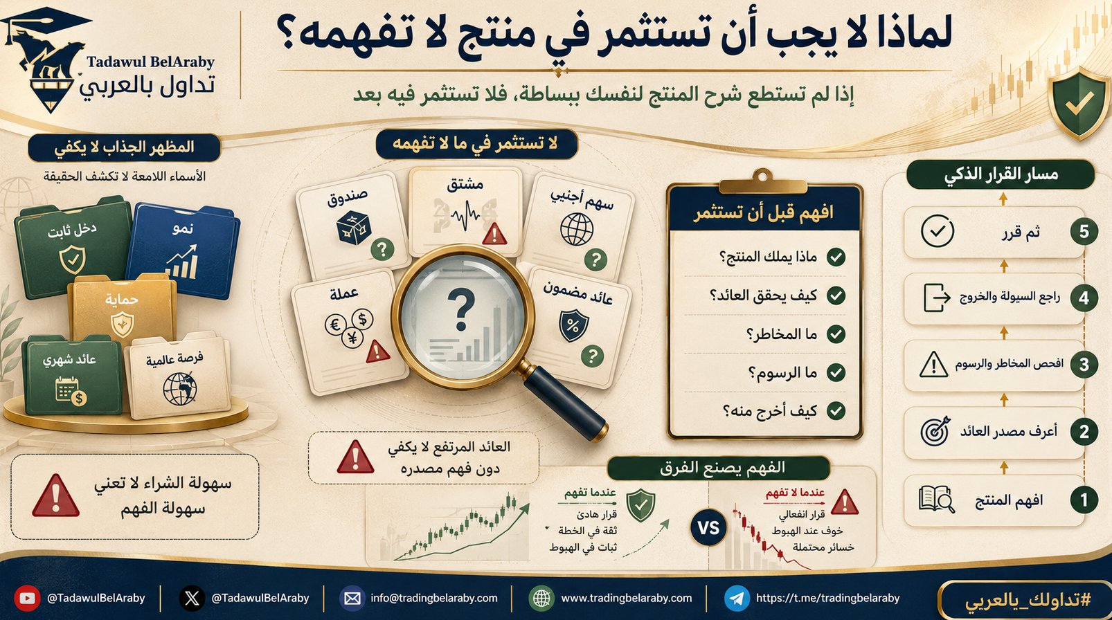 لماذا لا يجب أن تستثمر في منتج لا تفهمه؟ 🤔
